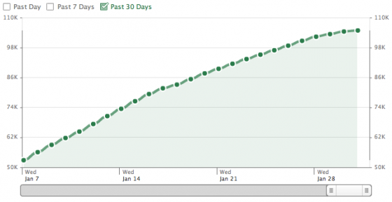 picture-12 Facebook Stats starting from January 7