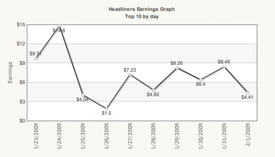 picture-17 SocialCash by week