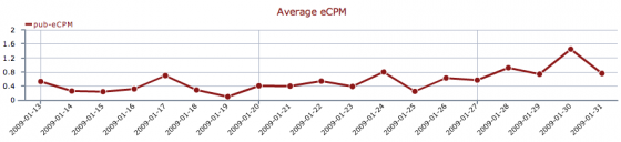 picture-18 SocialMedia stats since inception