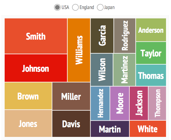 Treemap